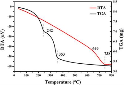 Hydrogenolysis of 5-Hydroxymethylfurfural to 2,5-Dimethylfuran Over a Modified CoAl-Hydrotalcite Catalyst